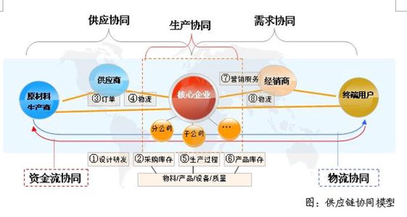 深耕批发零售：一家成功的案例分析