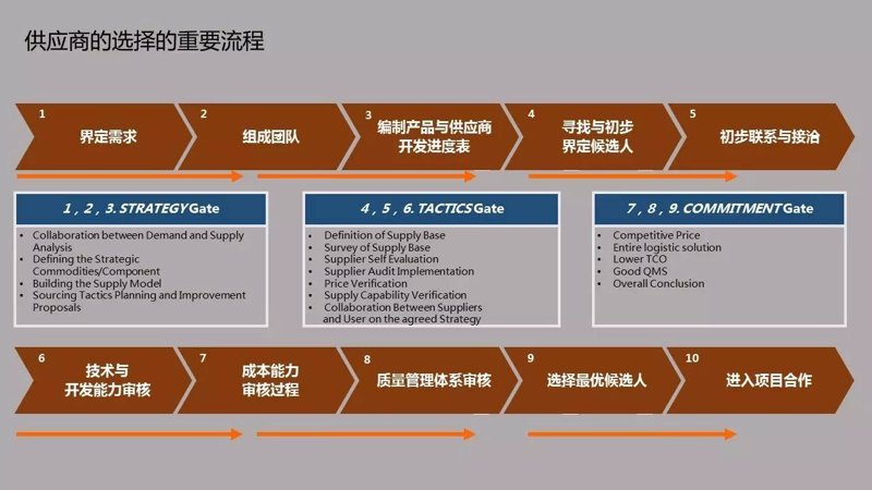 成都商贸公司的选购指南